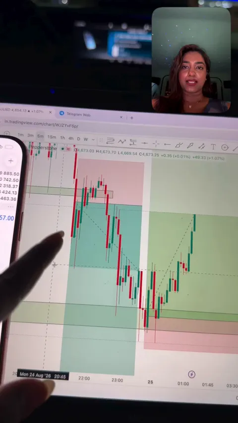 Trading Session Routine